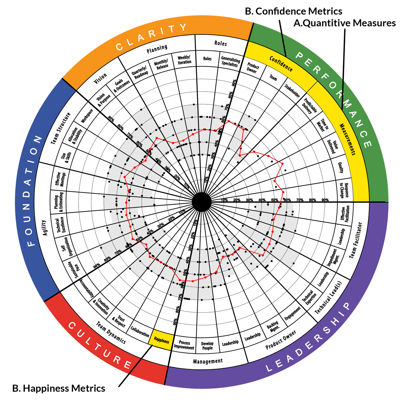 what-are-the-top-drivers-of-team-performance