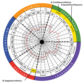 what-are-the-top-drivers-of-team-performance